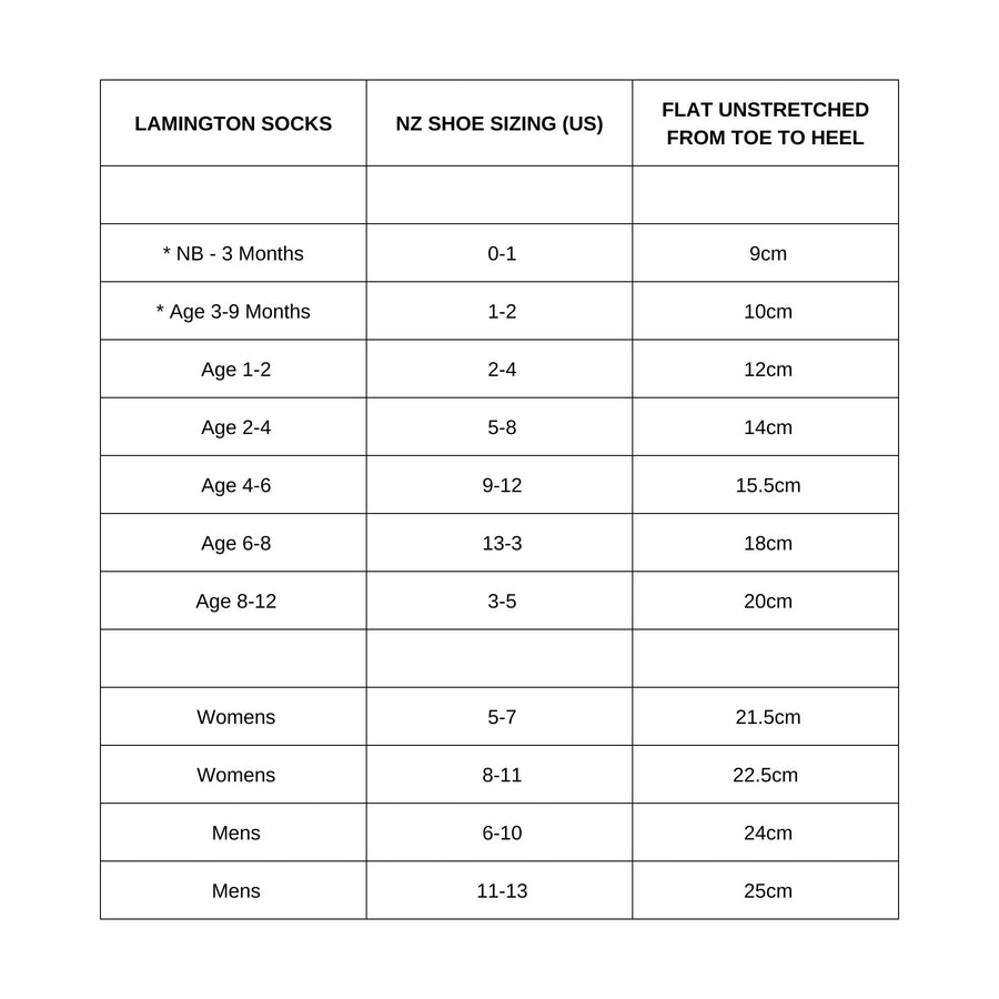 Lamington Size Chart